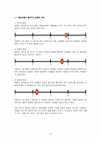 [교육사회학] 고교등급제에 대해서-15