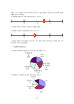 [교육사회학] 고교등급제에 대해서-17