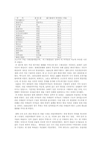 [중남미사회] 수입대체산업에 관하여-4