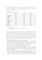 [중남미사회] 수입대체산업에 관하여-14