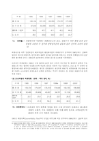 [중남미정치] 중남미의 외채위기와 신자유주의적 개혁-8