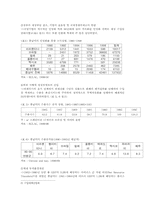 [라틴아메리카] 중남미 신자유주의 개혁-4