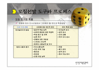[인적자원관리] 우수모집선발기업사례-6