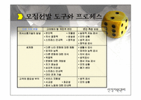 [인적자원관리] 우수모집선발기업사례-7