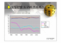 [인적자원관리] 우수모집선발기업사례-8
