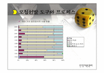 [인적자원관리] 우수모집선발기업사례-9
