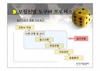 [인적자원관리] 우수모집선발기업사례-10