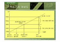 [인적자원관리] 스톡옵션의 현황-4