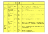 [인적자원관리] 스톡옵션의 현황-9
