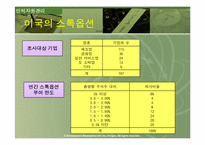 [인적자원관리] 스톡옵션의 현황-10