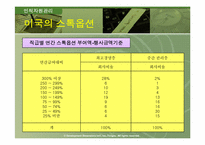 [인적자원관리] 스톡옵션의 현황-11