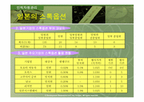 [인적자원관리] 스톡옵션의 현황-16