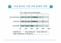[인사관리] 기업교육전문업체의 현황과 실태-13