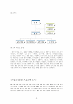 [인적자원관리] 기업교육전문업체의 현황과 내용-8