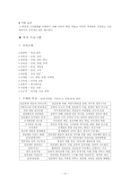 [인적자원관리] 기업교육전문업체의 현황과 내용-13