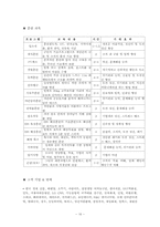 [인적자원관리] 기업교육전문업체의 현황과 내용-16