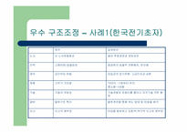 [인적자원관리] 우수 구조조정 및 이직관리 기업성공사례-5