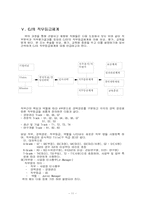 [인사관리] CJ의 인사관리-11