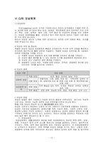 [인사관리] CJ의 인사관리-13
