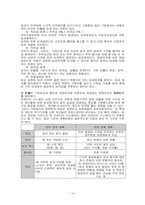 [인사관리] CJ의 인사관리-14