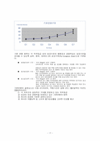 [인사관리] CJ의 인사관리-17