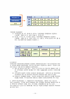 [인사관리] CJ의 인사관리-18