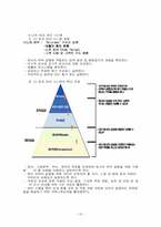[인사관리] CJ의 인사관리-20