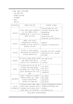 [인적자원관리] 인성적성검사 및 직무적성검사의 활용-4