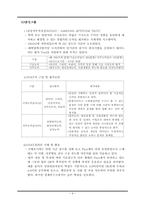 [인적자원관리] 인성적성검사 및 직무적성검사의 활용-10