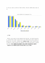 [인적자원관리] 비정규직의 현실과 미래-7