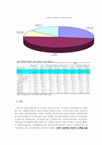 [인적자원관리] 비정규직의 현실과 미래-8