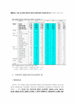 [인적자원관리] 비정규직의 현실과 미래-9
