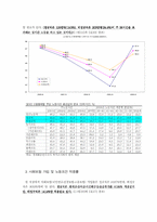 [인적자원관리] 비정규직의 현실과 미래-11