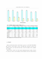 [인적자원관리] 비정규직의 현실과 미래-12