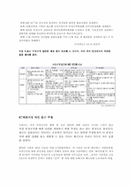 [인적자원관리] 비정규직의 현실과 미래-20