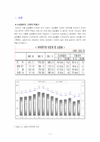 [인적자원관리] 모집과 선발에서 기업의 다양성-3