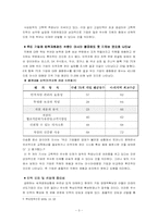 [인적자원관리] 모집과 선발에서 기업의 다양성-4