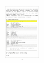 [인적자원관리] 스톡옵션과 사례-14