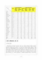 [인적자원관리] 스톡옵션과 사례-19