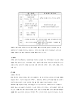 [인적자원관리] 우수보상제도 운영사례-17