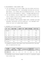 [인적자원관리] 기업에서 임금제도 실태-9