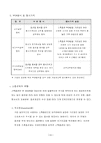 [인적자원관리] 기업에서 임금제도 실태-11