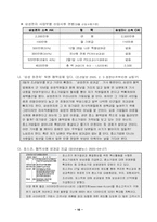 [인적자원관리] 기업에서 임금제도 실태-16