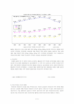 [인사관리] 비정규직의 현실과 미래-11