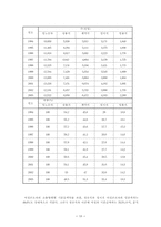 [인사관리] 비정규직의 현실과 미래-12