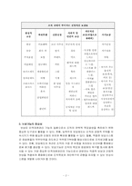 [인사관리] 우수보상제도운영기업사례-4
