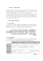 [인적자원관리] 우수기업모집선발사례-3