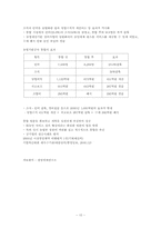 [인적자원관리] 우수 구조조정 및 이직관리 기업성공사례-11