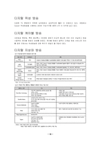 [유럽문화] 유럽의 신문방송광고-10
