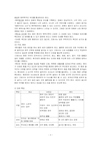 [간호학] 정상배변의 증진-3